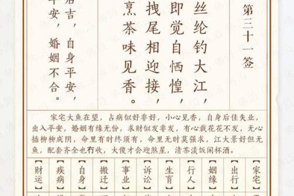 玄武大帝灵签31号签 玄武大帝灵签31号签