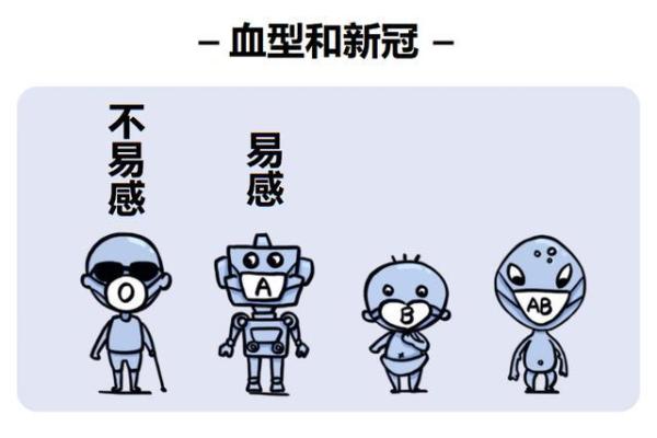 哪些血型女职场上最易得宠