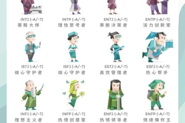 属虎射手座A型血男女性格分析和配对