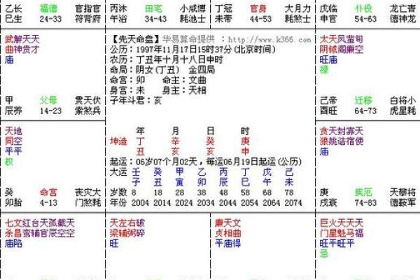 紫薇斗数小限怎么看