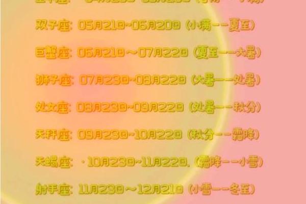 阴历生日对应星座准吗