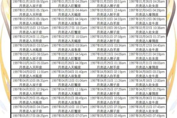 1月初9是哪个星座