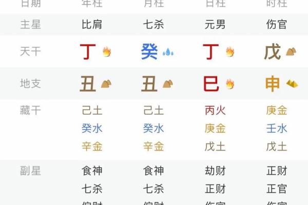 男女生辰八字算命