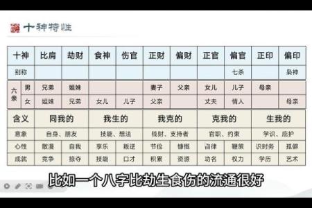 四柱八字排盘飞刃是什么意思？