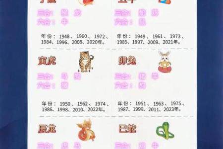 1993年属什么生肖几岁 1993年属什么生肖配对最好