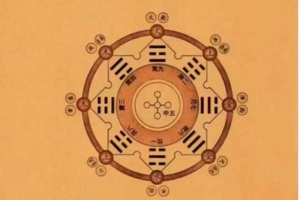 李法章八字算命