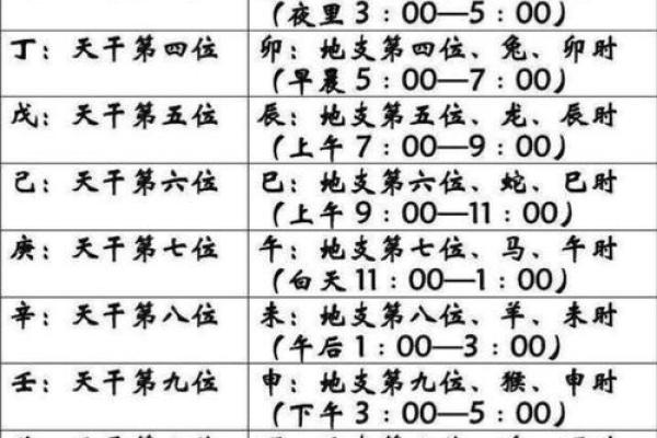 根据生辰八字取名