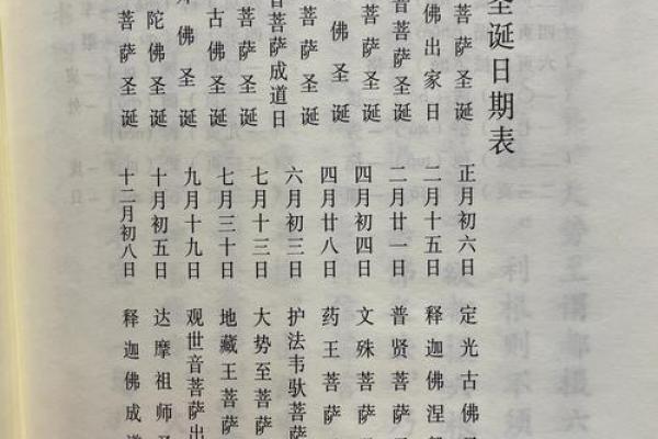 佛教平时都有一些什么节日？