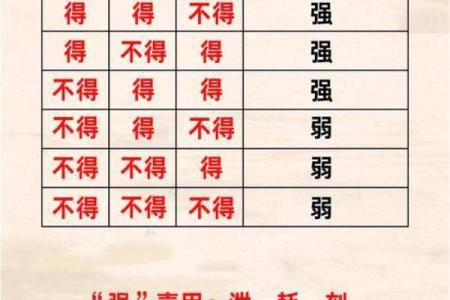 八字喜用神是水走什么大运