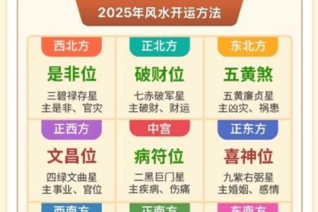 这些风水布局，赶走你的贵人运