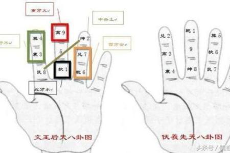 手指内侧长红胎记算命准吗