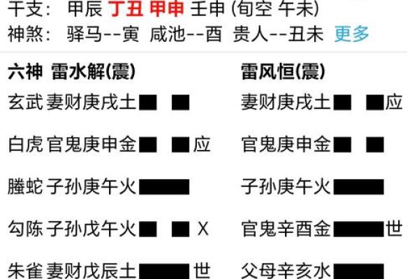 括囊奇门 - 预测配偶出轨的方位与时间