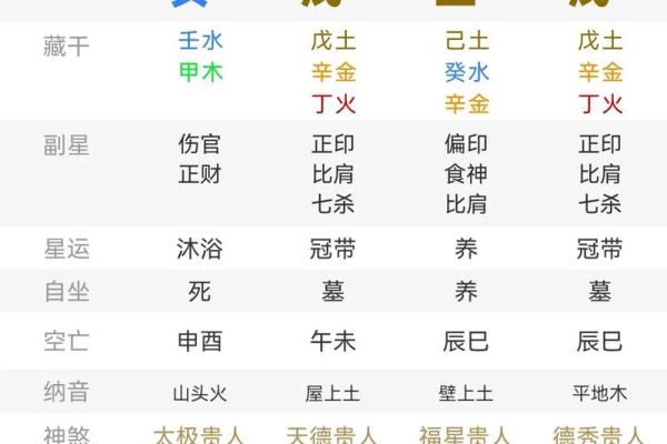 不同八字命理的分析 八字命理有何不同