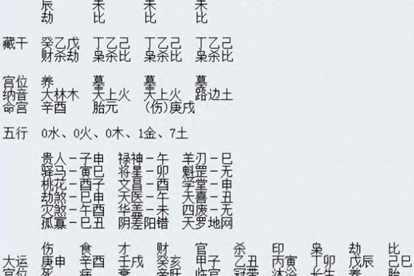 不同八字命理的分析 八字命理有何不同