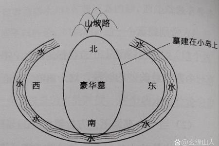 风水学中什么朝向的墓最好