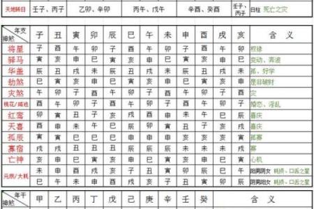 八字中用神、忌神定位的错误
