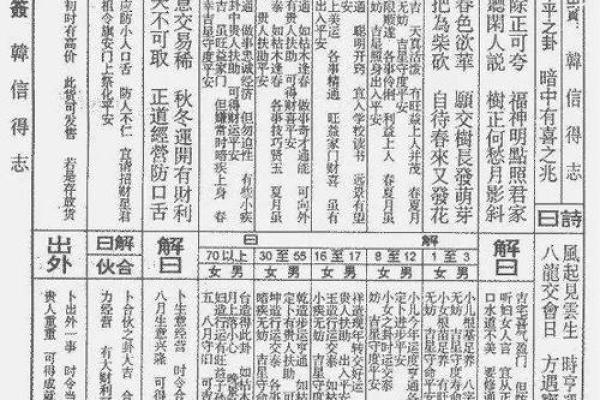 佛祖灵签14号签19岁