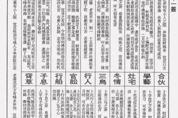 老君灵签第三十五签解签