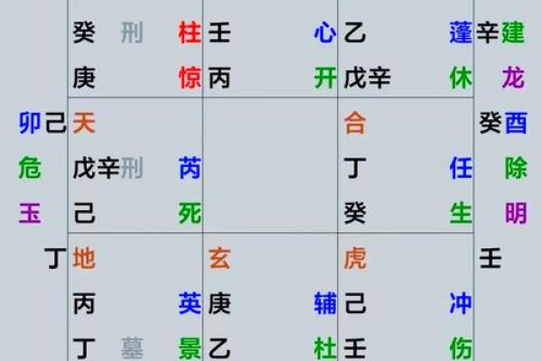 阴盘奇门遁甲在线排盘解盘 阴盘奇门遁甲在线排盘解盘