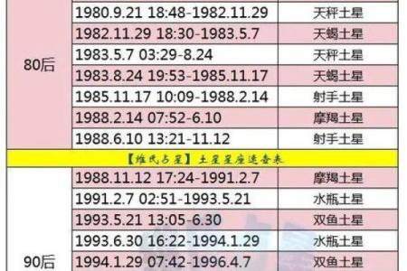 处女座和摩羯座配对指数