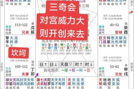 紫薇斗数看大限运势