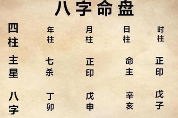 八字岁运