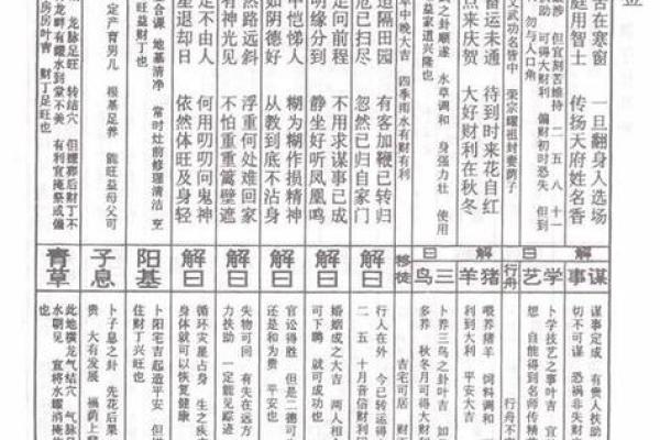 吕祖灵签三藏