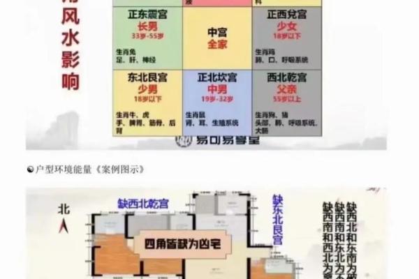 每日资讯，教你如何看房子风水