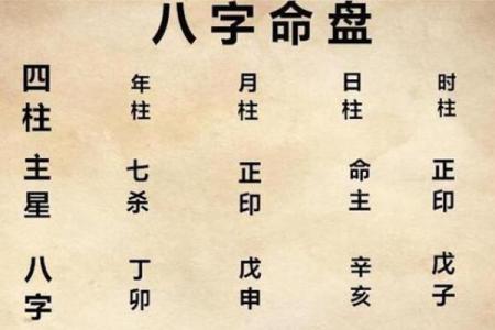 八字岁运