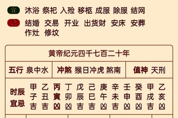 老黄历今日时辰吉凶查询