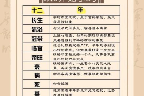 八字属性是看日柱还是年柱