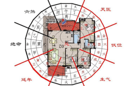 建房子考虑风水吗