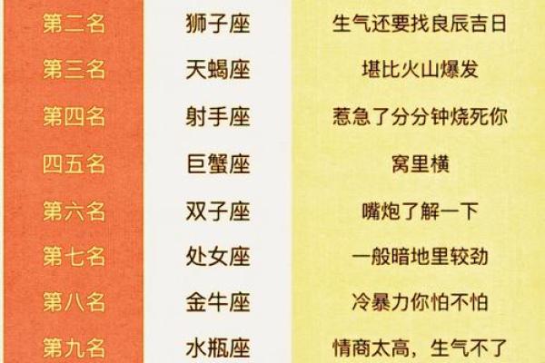 哪个星座高冷毒舌最强