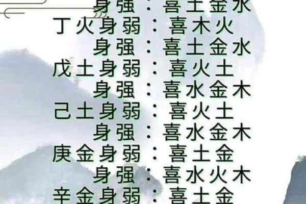 八字用神喜忌查询