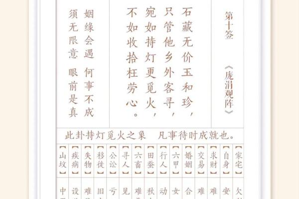 观音灵签第四十签求子