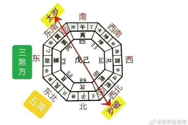 年太阴星所在方位