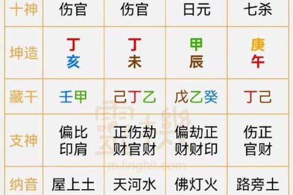 八字年月时冲