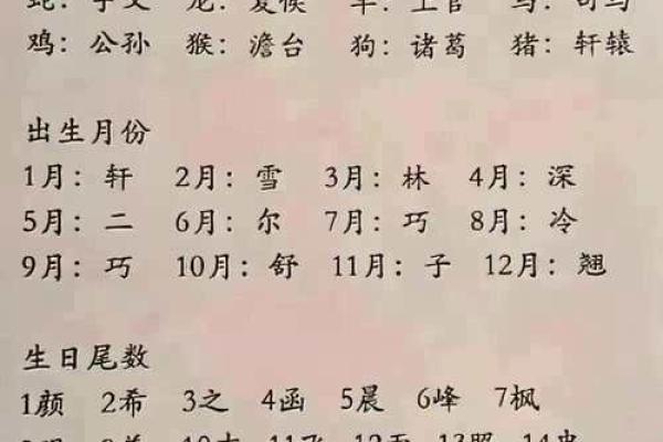 男女生辰八字