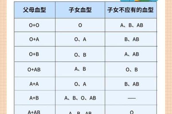 血型谁有大龄青年的危机