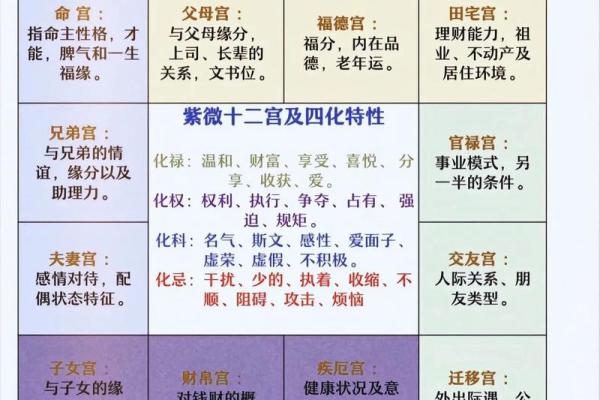 紫薇斗数看爷爷寿命