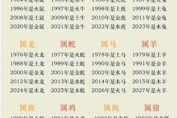 1994年属什么生肖配对最好