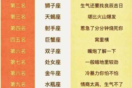 哪个星座高冷毒舌最强