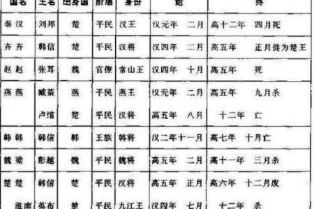 刘邦的八字命理