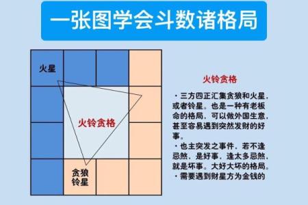 紫薇斗数几种对线