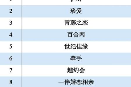 男女免费姓名配对表格 姓名男女配对对今后最佳配对？