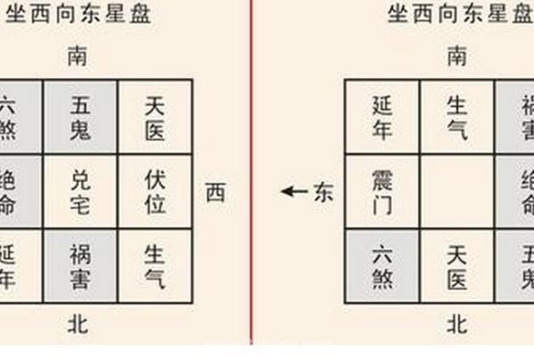 房屋吉凶方位测试