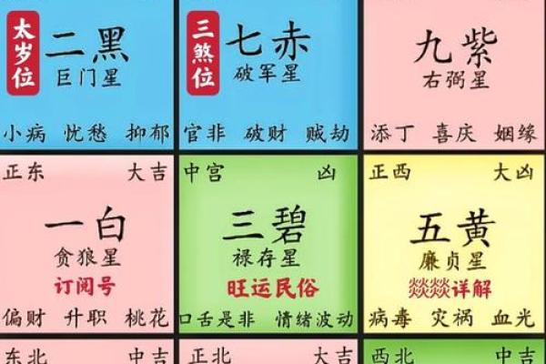 房屋吉凶方位测试