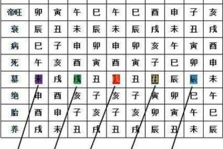 八字五财