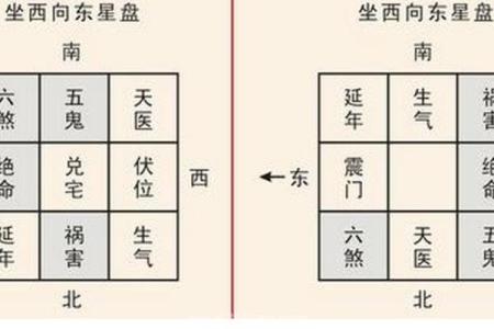 房屋吉凶方位测试