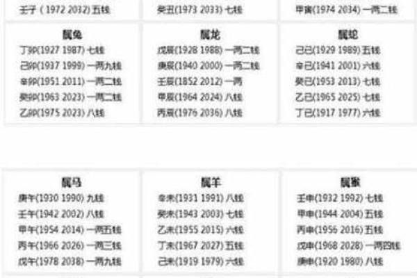 称骨重算命 称骨重算命